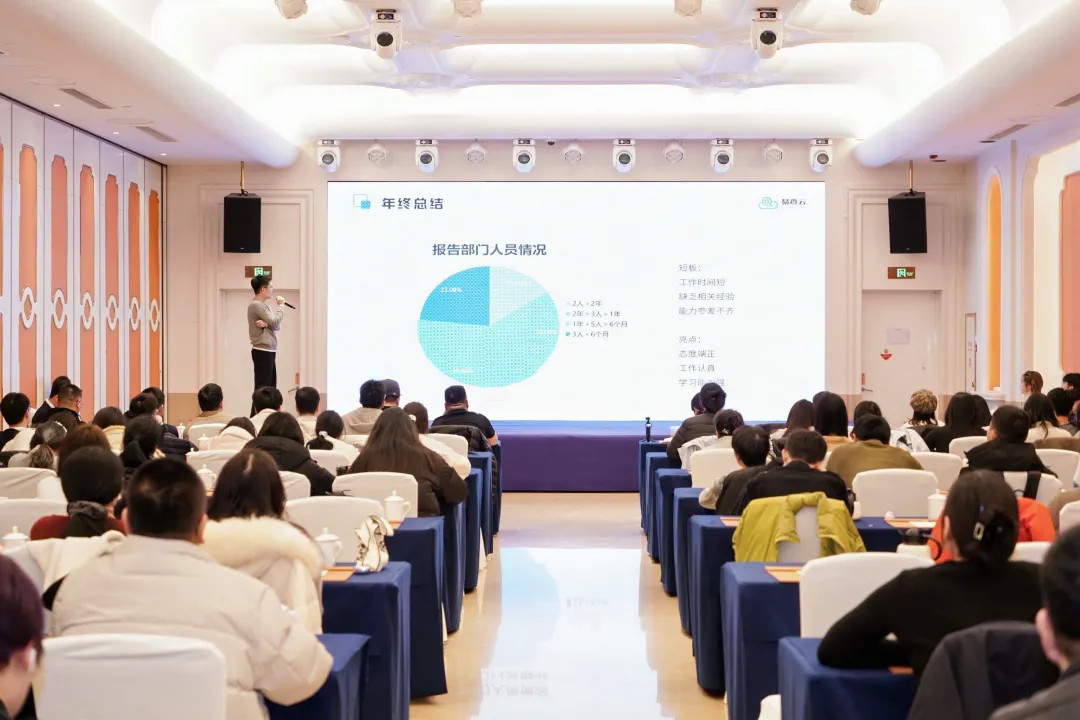 年度工作汇报会场